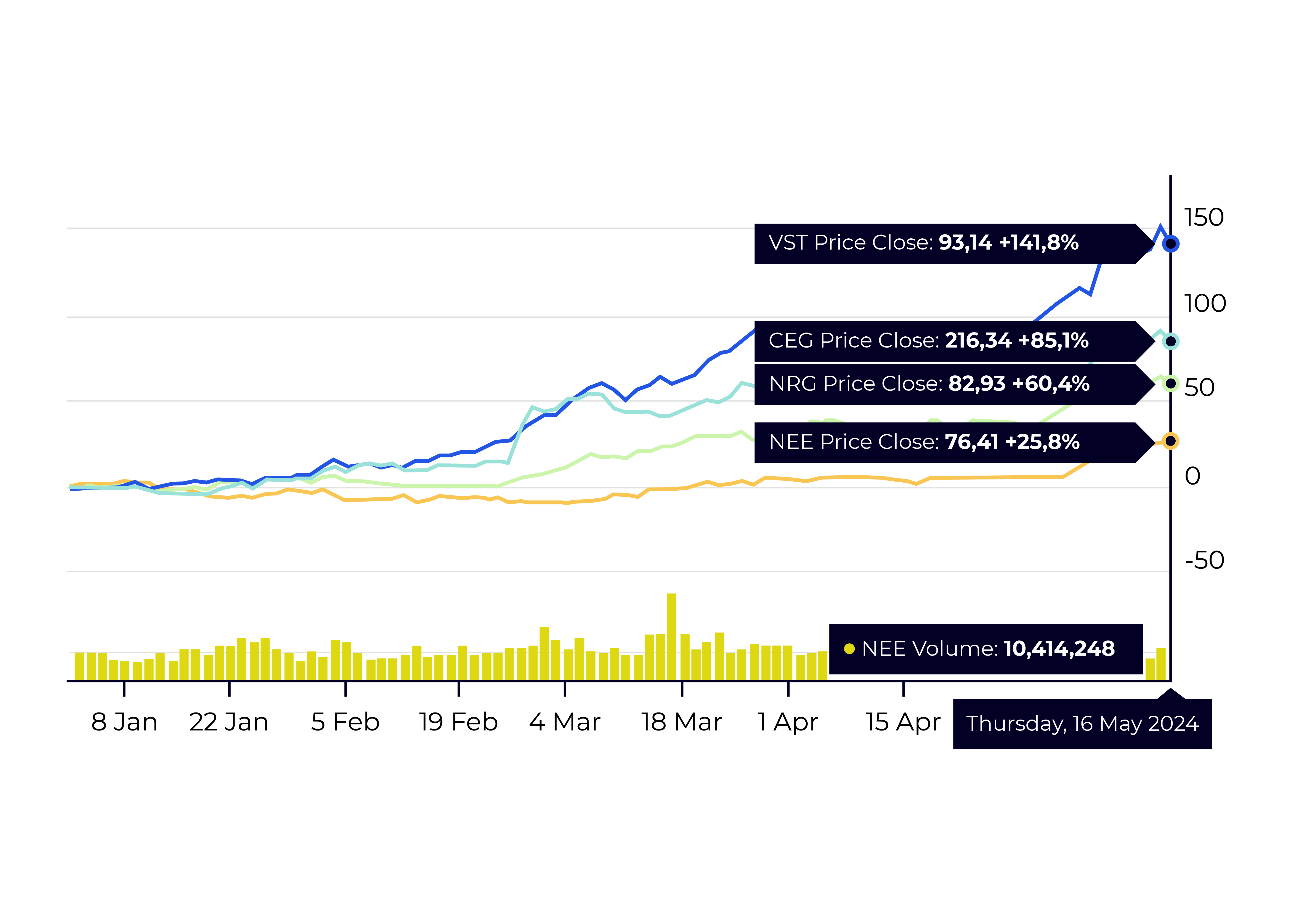 Grafici Quali sono stati i messaggi principali da questa tornata di trimestrali 03